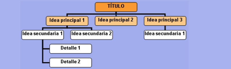 que es un esquema 