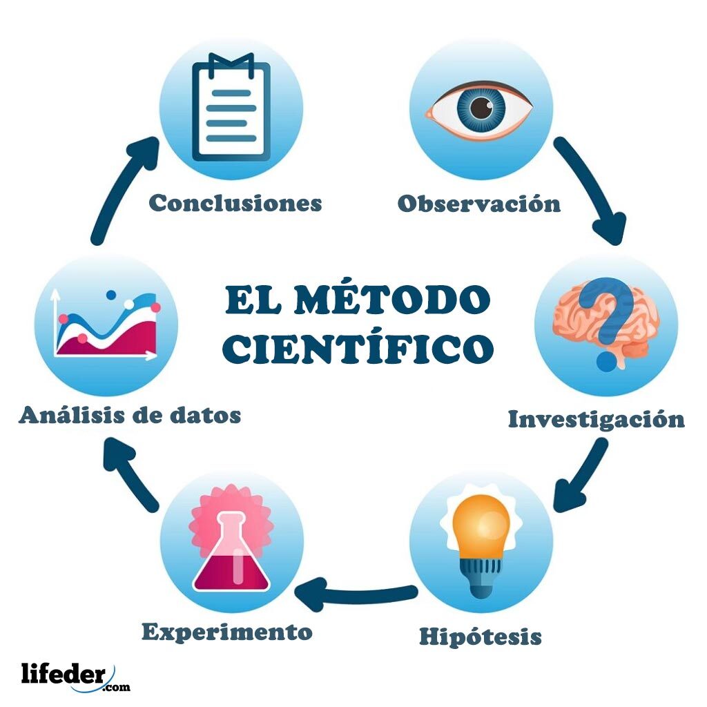 metodo científico que es