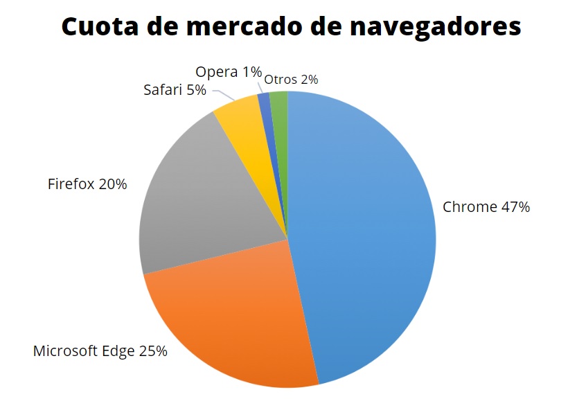 que es una grafica