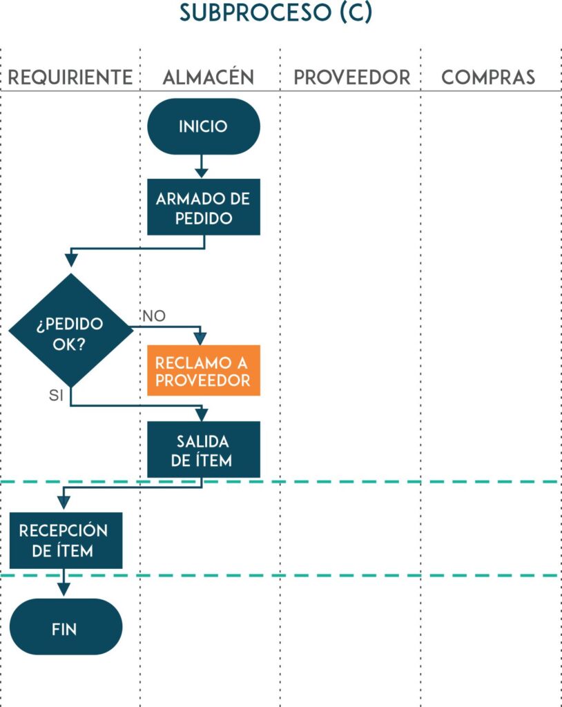 Diagrama de flujo que es