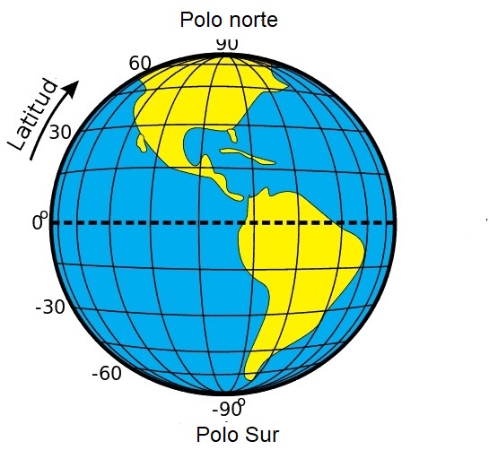 ¿qué Es La Latitud ¿qué Esemk 0728
