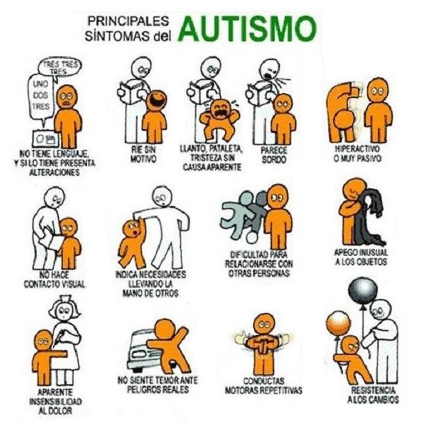qué es autista